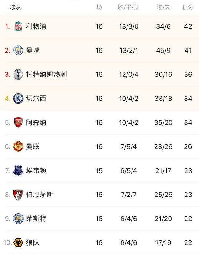 enterprise_process_detail